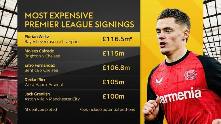 凯塞多：我不知道利物浦会付这笔钱，维尔茨比我贵100万？这很好